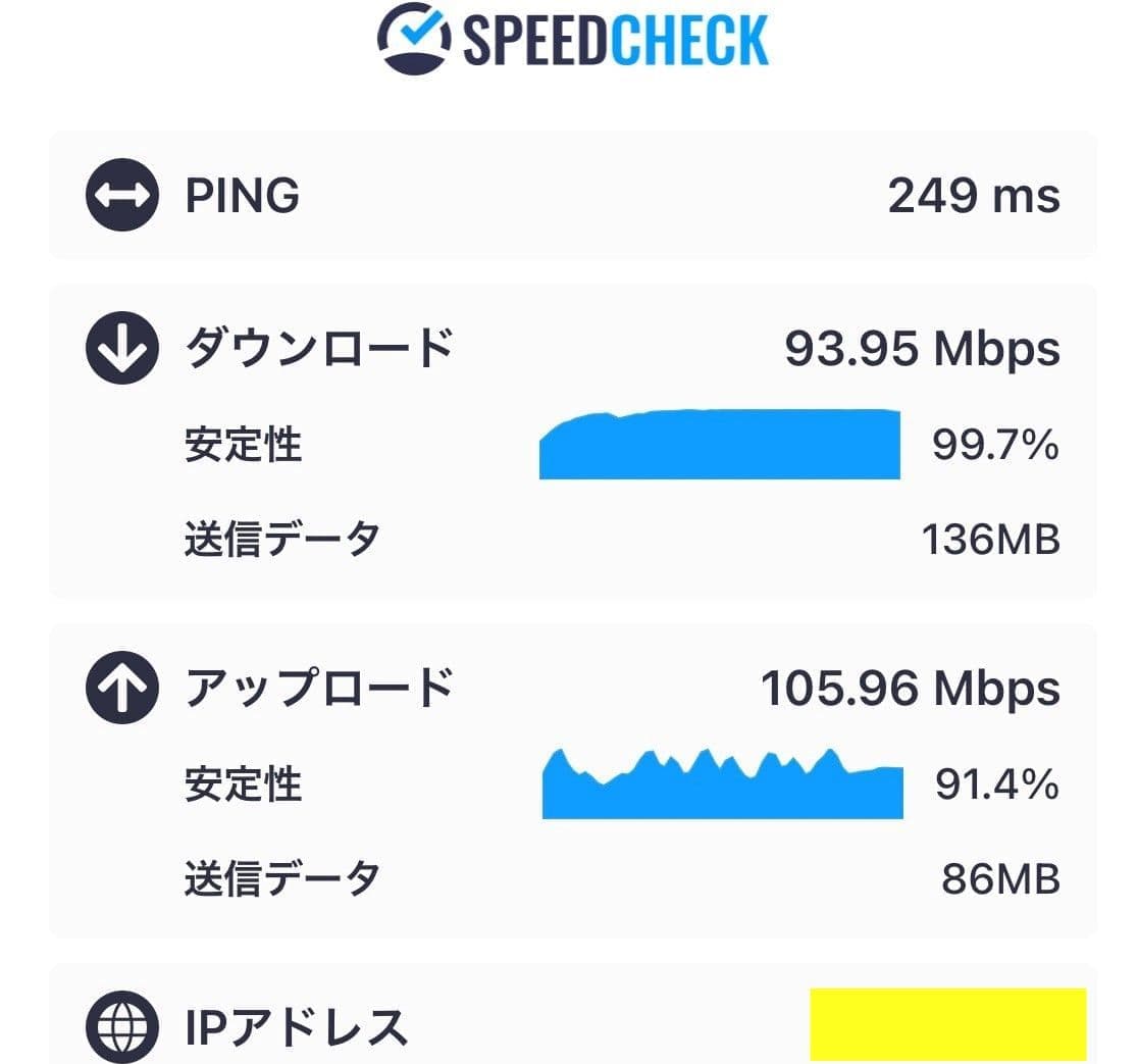 とにかく早い 市内最速快適ネット速度